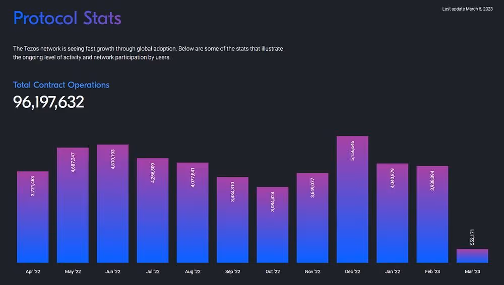 Helping Build the Tezos Ecosystem: Getting to know ECAD Labs, image 2