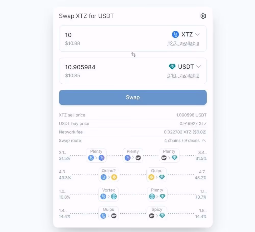 Dex Aggregators on Tezos, image 3
