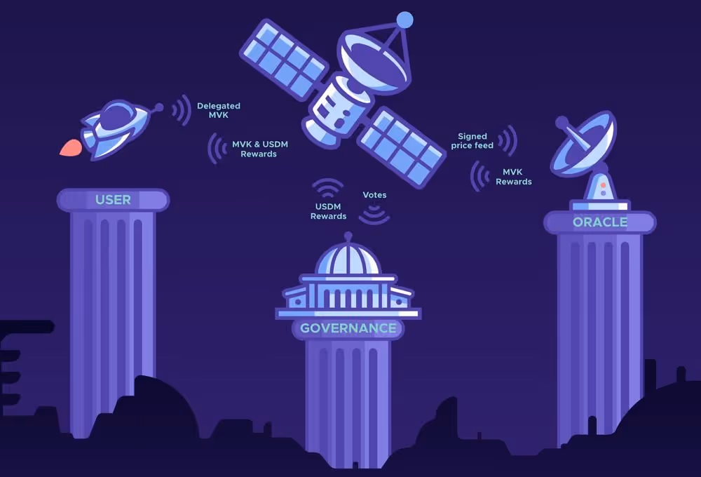 Overview: Active DAOs on Tezos, image 7