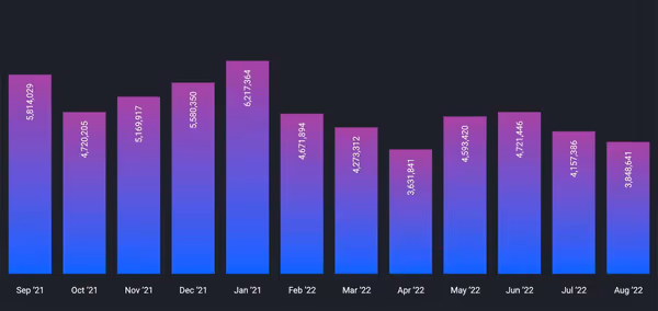Taking a Closer Look at On-chain Activity on Tezos image 1