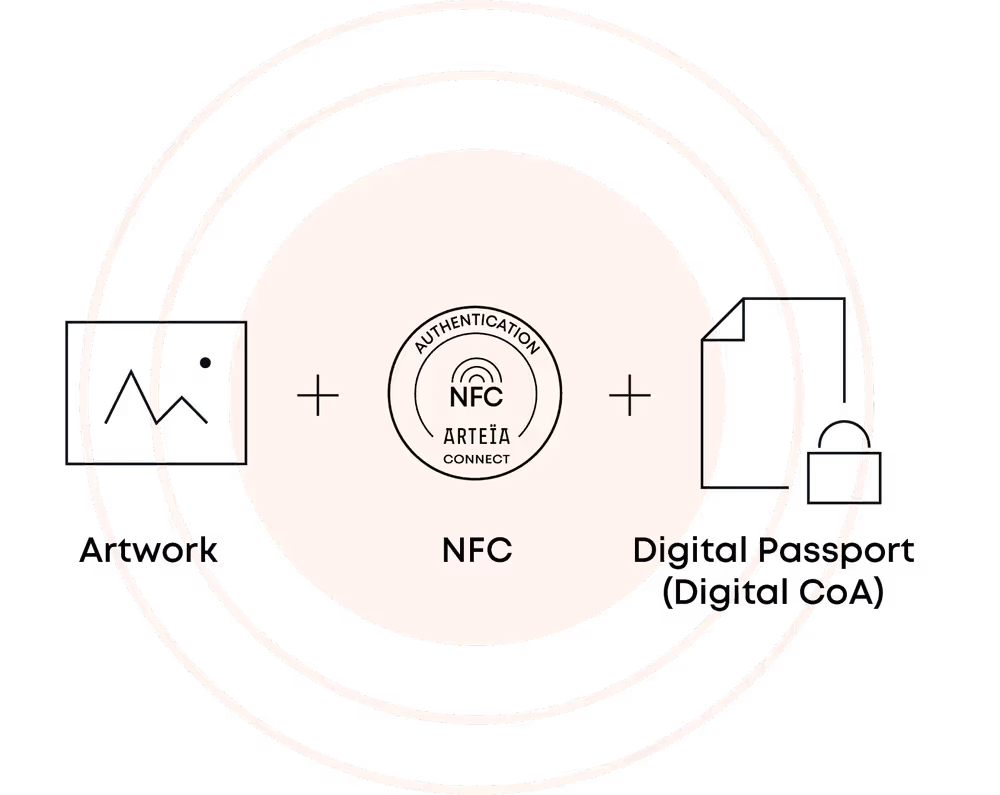 Leading Auction House Millon to Use Arte a and Tezos Blockchain to Authenticate Art Sales image 1