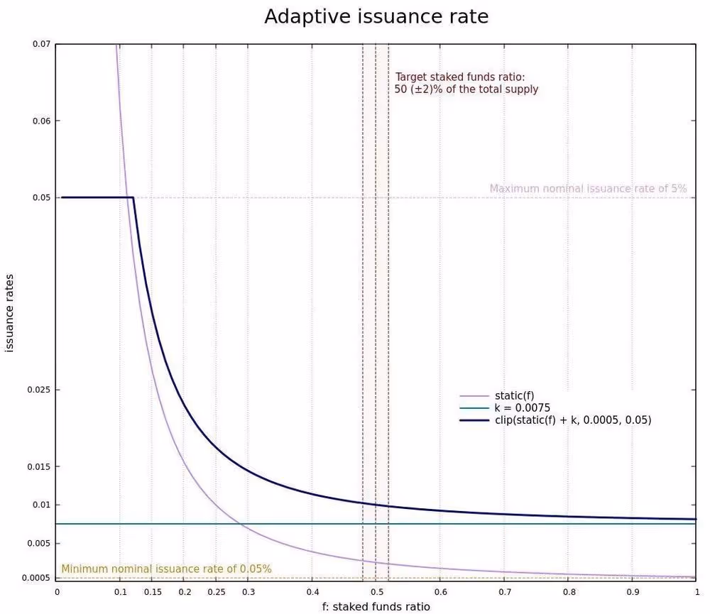 Understanding "Adaptive Issuance" In Less Than 10 Minutes., image 4